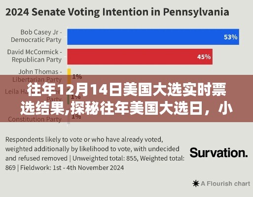 探秘美國大選日，小巷特色小店與實時票選魔法背后的故事