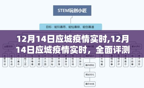 12月14日應城疫情實時全面評測與介紹