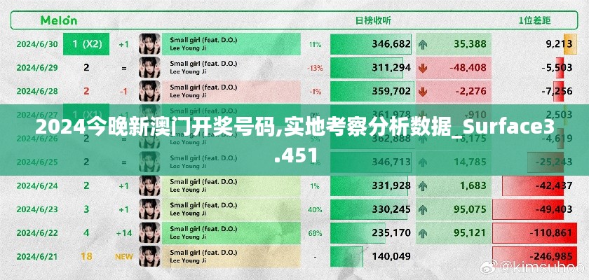 2024今晚新澳門開獎號碼,實地考察分析數據_Surface3.451