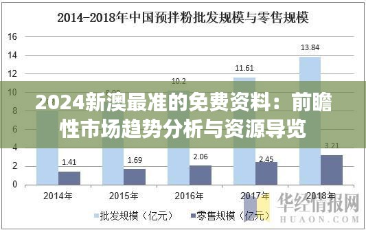 2024新澳最準的免費資料：前瞻性市場趨勢分析與資源導覽