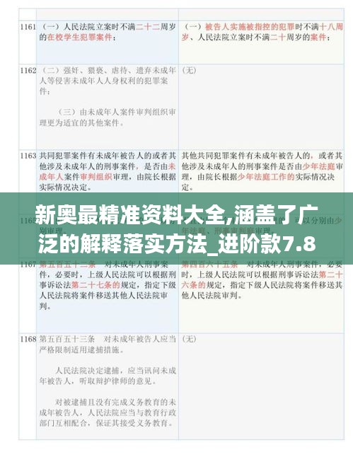 新奧最精準(zhǔn)資料大全,涵蓋了廣泛的解釋落實(shí)方法_進(jìn)階款7.841