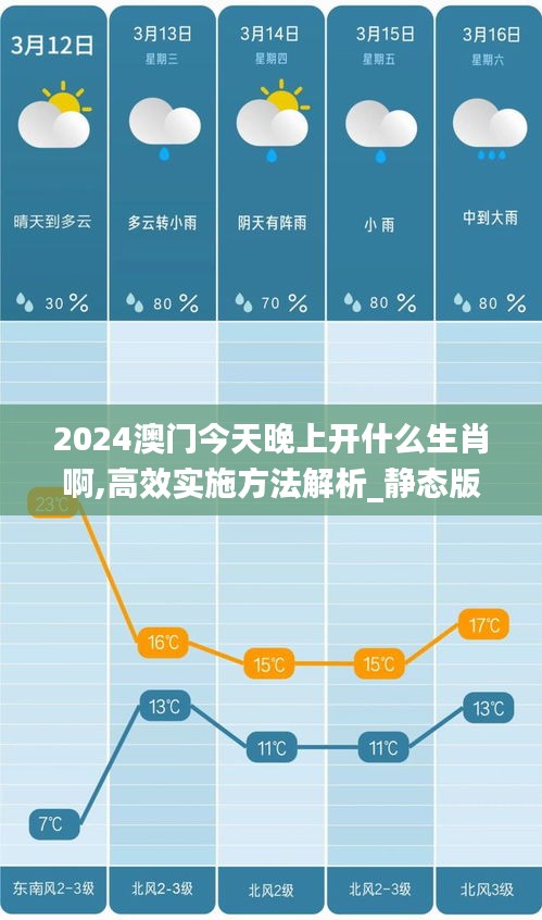 2024澳門今天晚上開什么生肖啊,高效實施方法解析_靜態版11.783