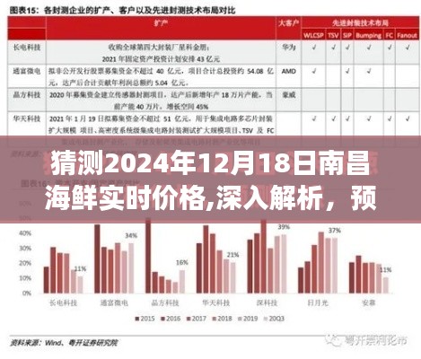 2024年12月18日南昌海鮮市場實時價格預測與深度解析，未來海鮮市場走勢展望