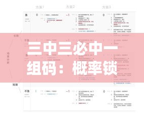 三中三必中一組碼：概率鎖定的高效投注策略