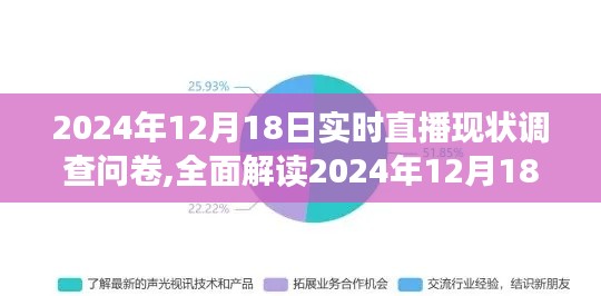 關(guān)于2024年12月18日實(shí)時(shí)直播現(xiàn)狀的調(diào)查問卷，特性、體驗(yàn)、競品對(duì)比及用戶群體全面解讀分析