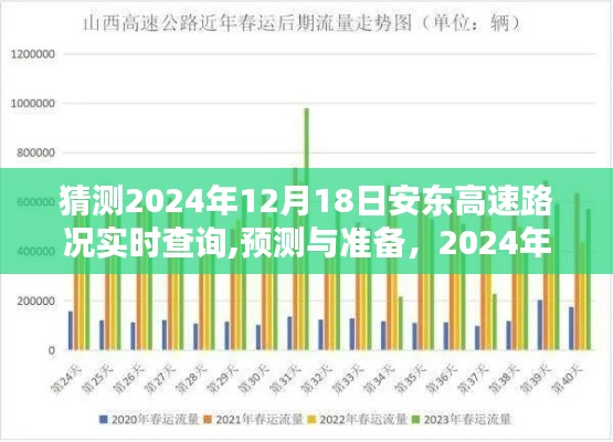 2024年12月18日安東高速路況實時查詢預測與指南，實用建議助你順暢出行