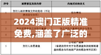 2024澳門正版精準免費,涵蓋了廣泛的解釋落實方法_tool8.417