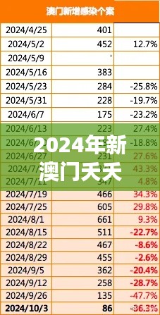 2024年新澳門夭夭好彩：粵港澳融合新高度