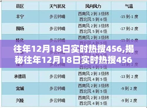 揭秘往年12月18日實時熱搜背后的三大要點深度解析