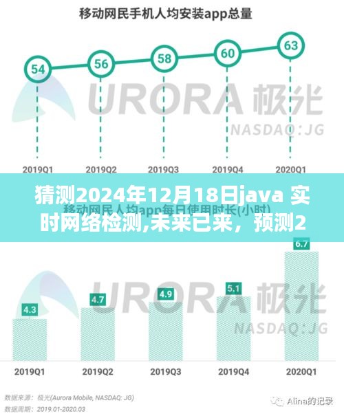 預測2024年Java實時網絡檢測新趨勢，未來技術已來臨