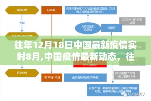 往年12月18日與實(shí)時(shí)八月的中國(guó)疫情觀察與動(dòng)態(tài)分析