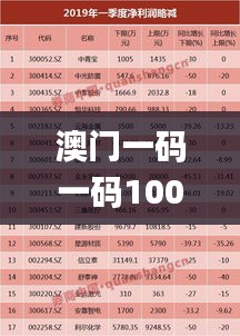 澳門一碼一碼100準確,收益成語分析落實_移動版19.779