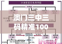 澳門三中三碼精準100%：博彩獨門秘訣解碼