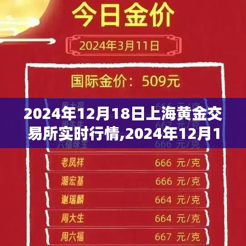 2024年12月18日上海黃金交易所實時行情詳解與操作指南