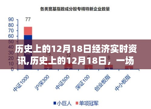 歷史上的12月18日，與自然美景的邂逅與啟程尋找內心平和