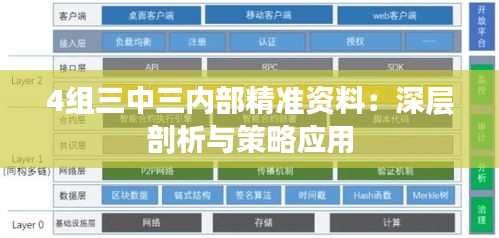 4組三中三內部精準資料：深層剖析與策略應用