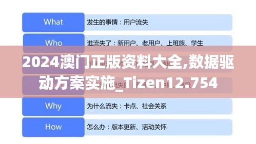 2024澳門正版資料大全,數(shù)據(jù)驅(qū)動(dòng)方案實(shí)施_Tizen12.754