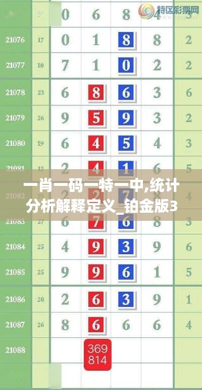 一肖一碼一特一中,統計分析解釋定義_鉑金版3.502