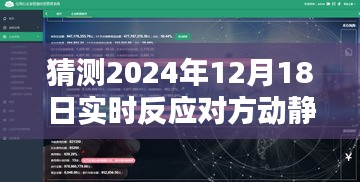 未來之窗，揭秘2024年實時反應軟件日常，洞悉對方動靜的神秘奇妙世界