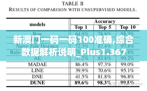 新澳門一碼一碼100準確,綜合數據解析說明_Plus1.367