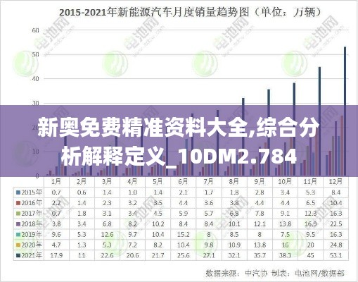 新奧免費精準資料大全,綜合分析解釋定義_10DM2.784