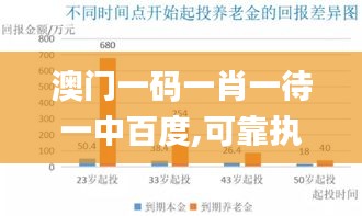 澳門一碼一肖一待一中百度,可靠執行計劃_儲蓄版5.319