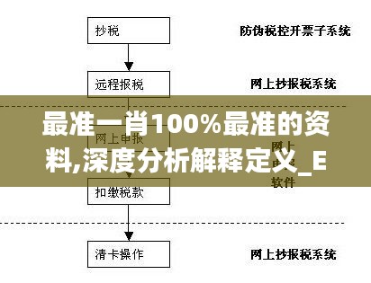 最準一肖100%最準的資料,深度分析解釋定義_Executive2.639