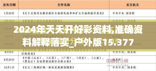 2024年天天開好彩資料,準確資料解釋落實_戶外版15.377