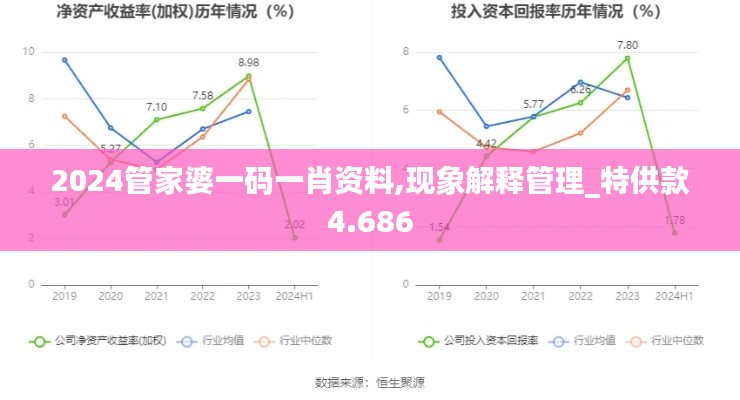 2024管家婆一碼一肖資料,現象解釋管理_特供款4.686