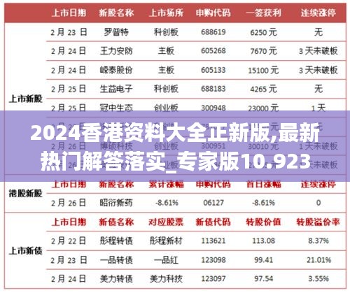 2024香港資料大全正新版,最新熱門解答落實_專家版10.923