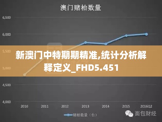 新澳門中特期期精準,統計分析解釋定義_FHD5.451