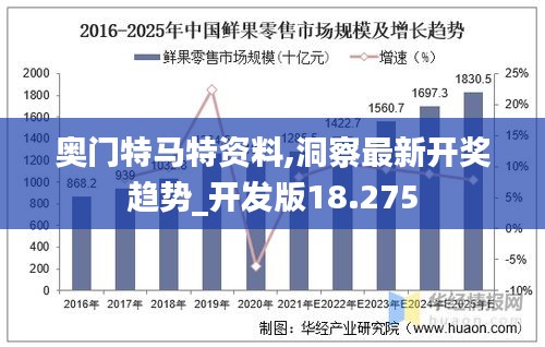 奧門特馬特資料,洞察最新開獎趨勢_開發版18.275