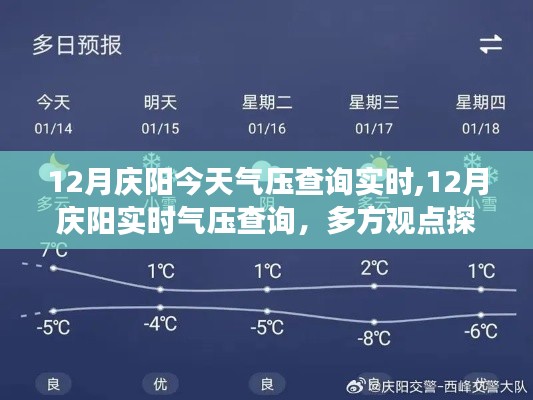 12月慶陽實時氣壓查詢，多方觀點與個人立場探析