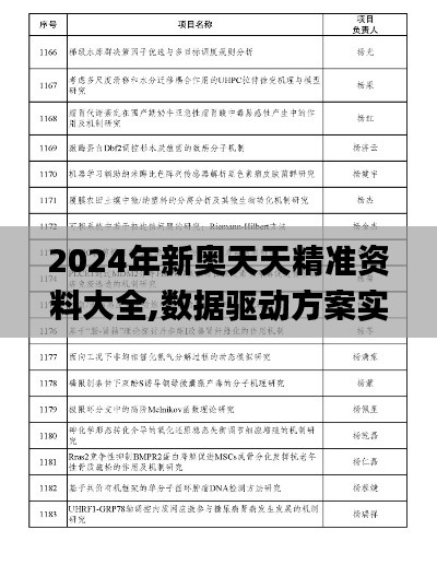 2024年新奧天天精準資料大全,數(shù)據(jù)驅(qū)動方案實施_UHD4.637