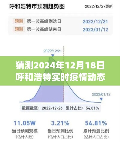 2024年呼和浩特疫情動態展望，預測、洞察與實時動態分析