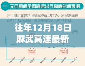 回望往年12月18日麻武高速的交通脈絡，實時路況報道速遞