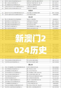 新澳門2024歷史開獎(jiǎng)記錄查詢表,徹底解答解釋落實(shí)_MR9.698