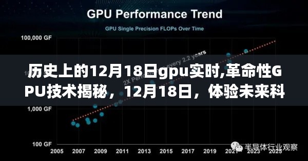 揭秘歷史性的GPU技術革新，體驗未來科技的極速飛躍在12月18日來臨之際