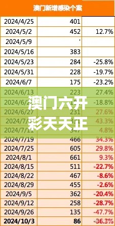 澳門六開彩天天正版澳門注,全面數據解析執行_8K3.535