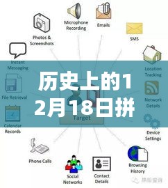 歷史上的12月18日智能拼團系統實時數據揭秘，開啟科技團購新時代