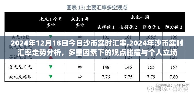 多重因素影響下的沙幣實時匯率走勢分析與個人立場探討（2024年沙幣匯率動態及預測）