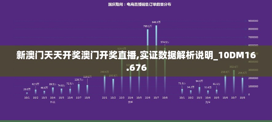 新澳門天天開獎澳門開獎直播,實證數據解析說明_10DM16.676