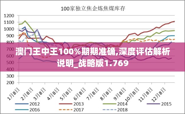 澳門王中王100%期期準確,深度評估解析說明_戰略版1.769