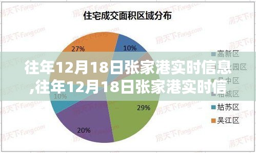 往年12月18日張家港實時信息概覽，當日資訊一覽無余