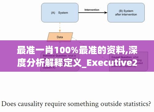 最準一肖100%最準的資料,深度分析解釋定義_Executive2.639