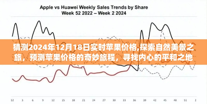 探索自然美景與預測蘋果價格，尋找內心平和的奇妙旅程