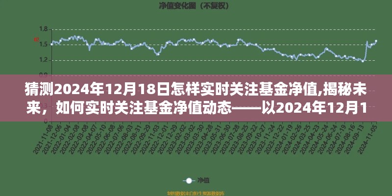 揭秘未來基金凈值動態，如何實時關注與預測基金凈值變化——以2024年12月18日為例的探討與指南