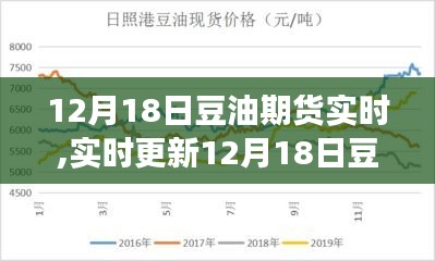 12月18日豆油期貨市場深度解析與實時行情走勢把握投資機遇