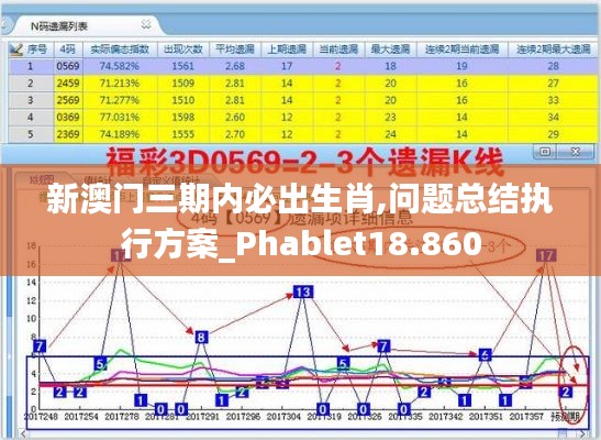 新澳門三期內必出生肖,問題總結執行方案_Phablet18.860