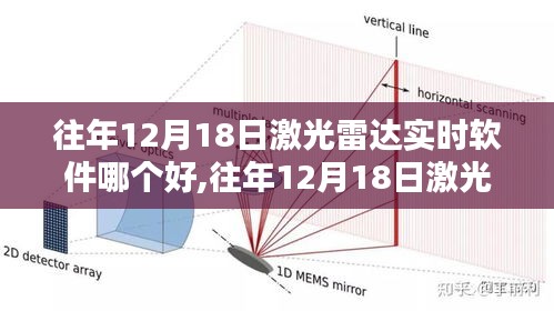 往年12月18日激光雷達實時軟件測評，性能、體驗與競品對比報告揭秘最佳實時軟件之選